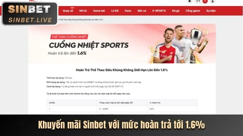 Khuyến mãi và hỗ trợ WinWin